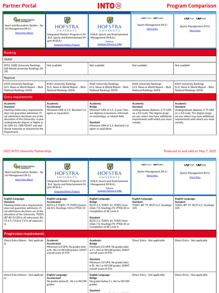 2025 U.S. University Rankings Overview | PDF | Master's Degree | Master ...