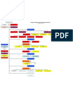 Wesleyan Student Assembly Organizational Chart: December 3, 2008