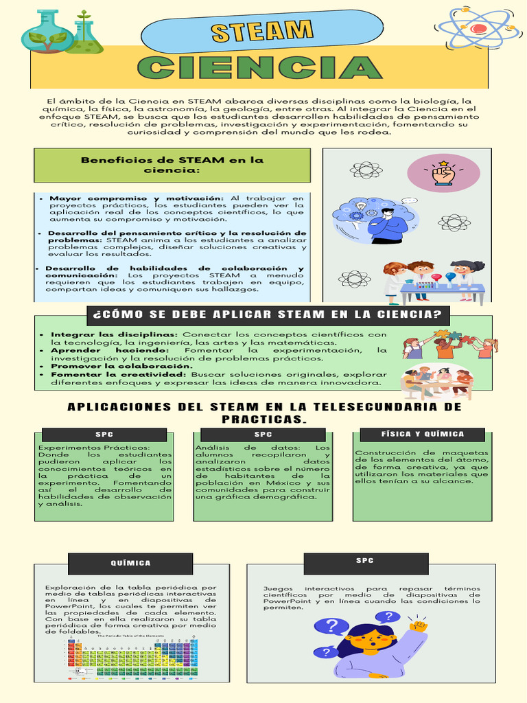 Integración de STEAM en la Educación Científica | PDF | Science | Cognición