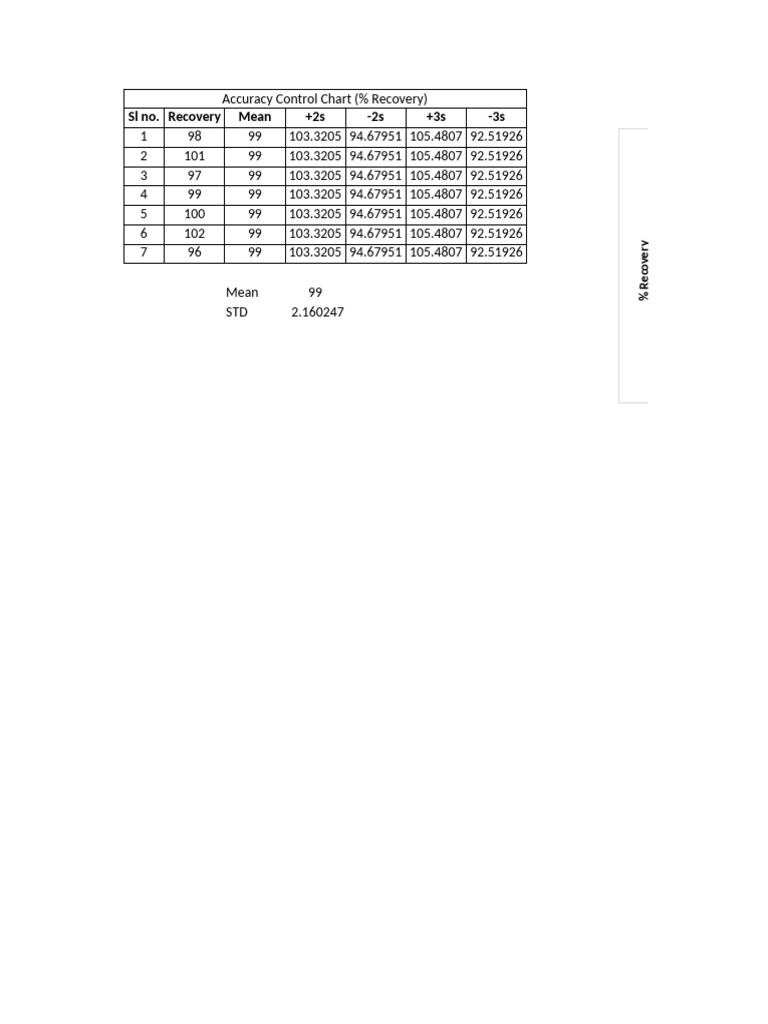 Accuracy Control Chart With Graph | PDF