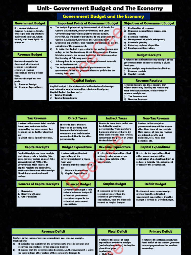 Recharge Series Government Budget | PDF | Taxes | Government Budget Balance