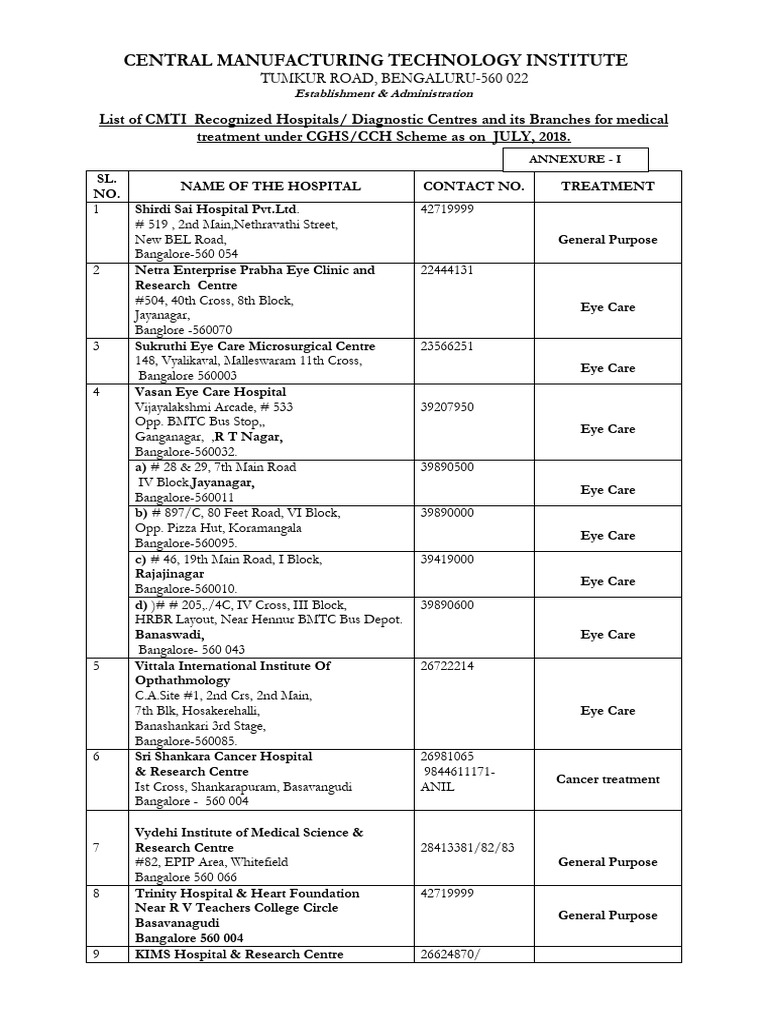 CMTI Recognized Hospitals in Bangalore | PDF