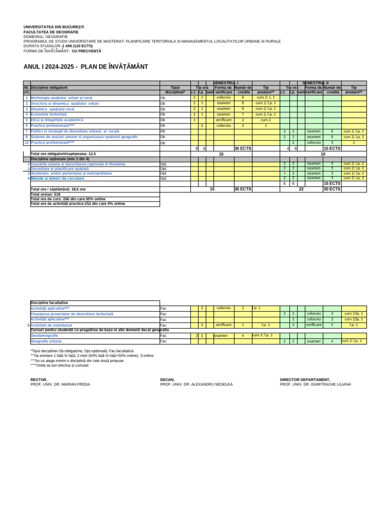 Plan de Inv 2024-2025 Master PTMLUR | PDF