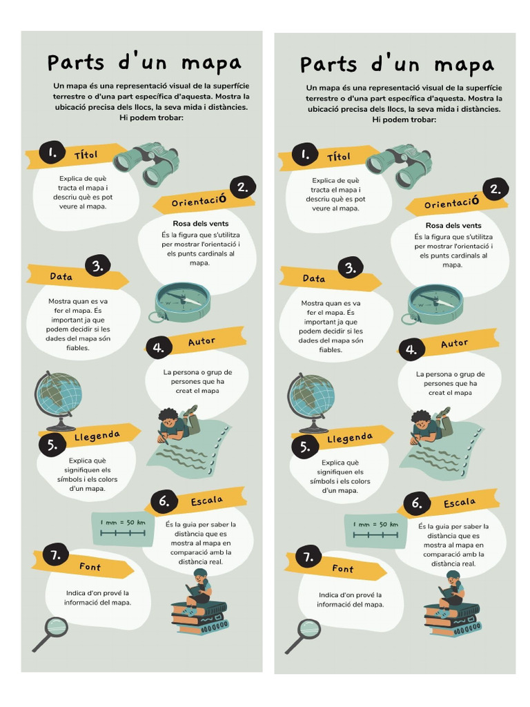 Infografia Parts D'un Mapa | PDF