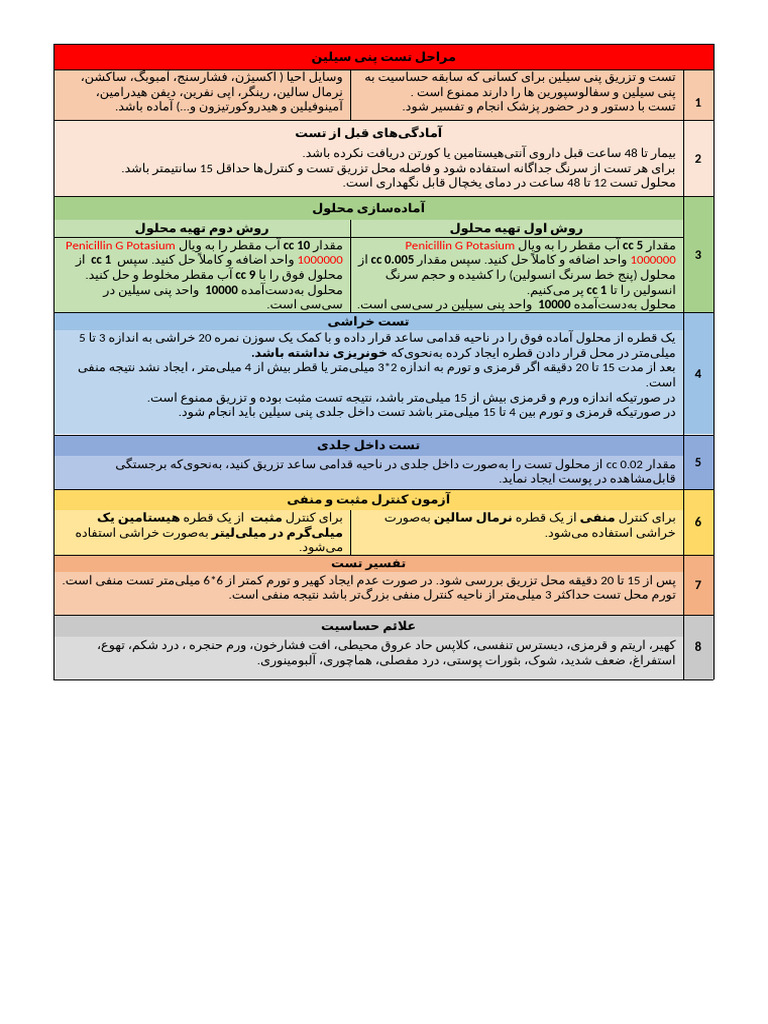 0 پ تست پنی سیلین | PDF