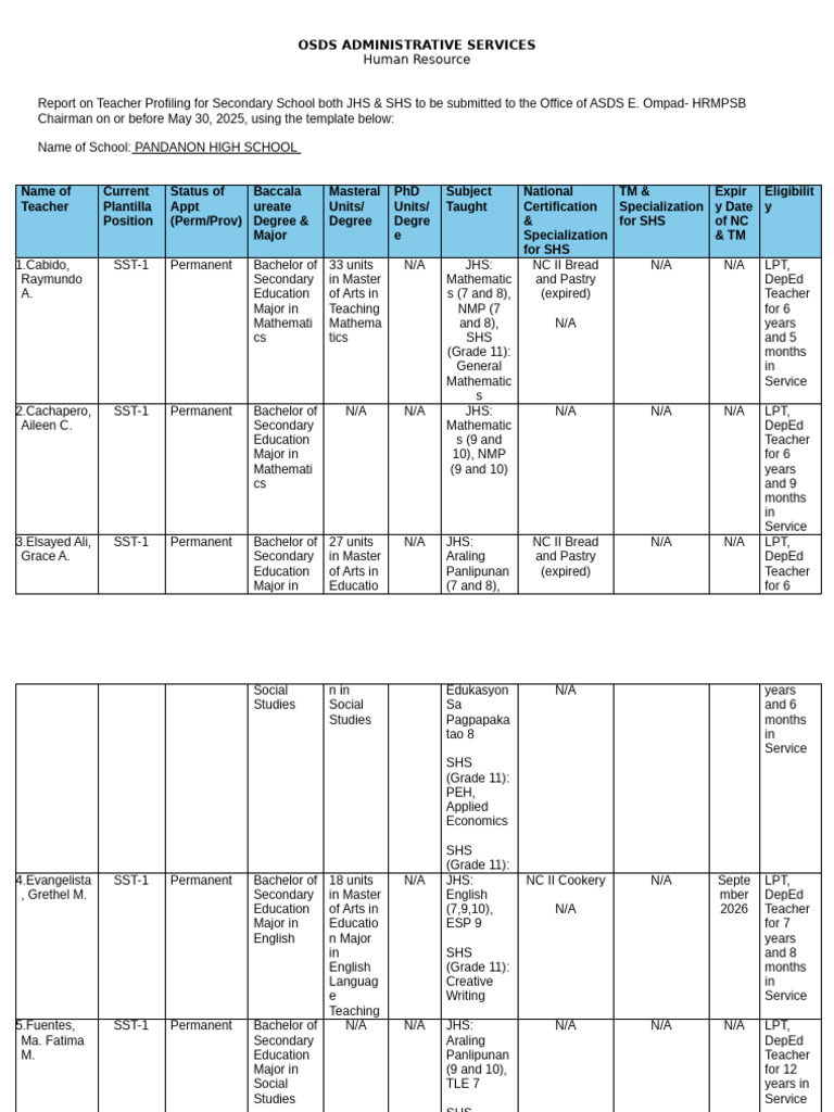 Teacher Profiling Report for SHS | PDF