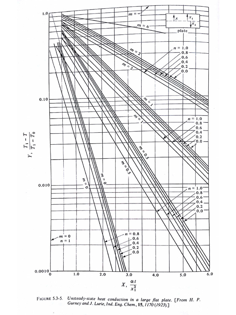 Heissler ChartPlate PDF