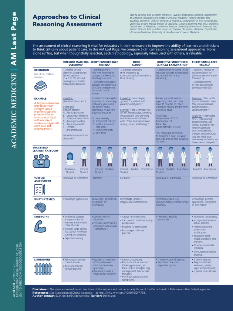 Approaches To Clinical Reasoning Assessment | PDF | Medicine | Diseases ...
