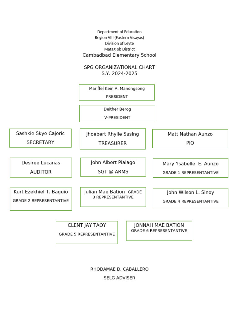 SPG Organizational Chart 2024-2025 | PDF