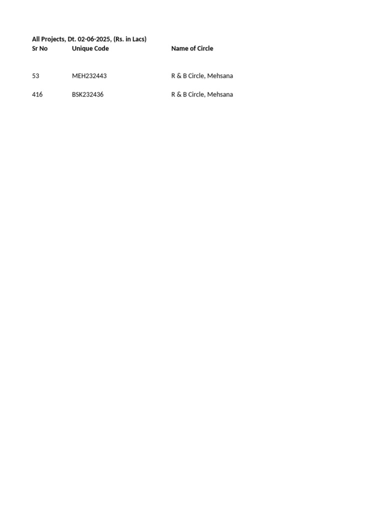 State All Projects Eng | PDF