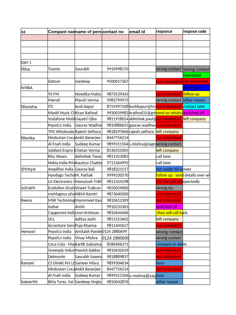 Sponsorship Contact Responses List | PDF | Companies