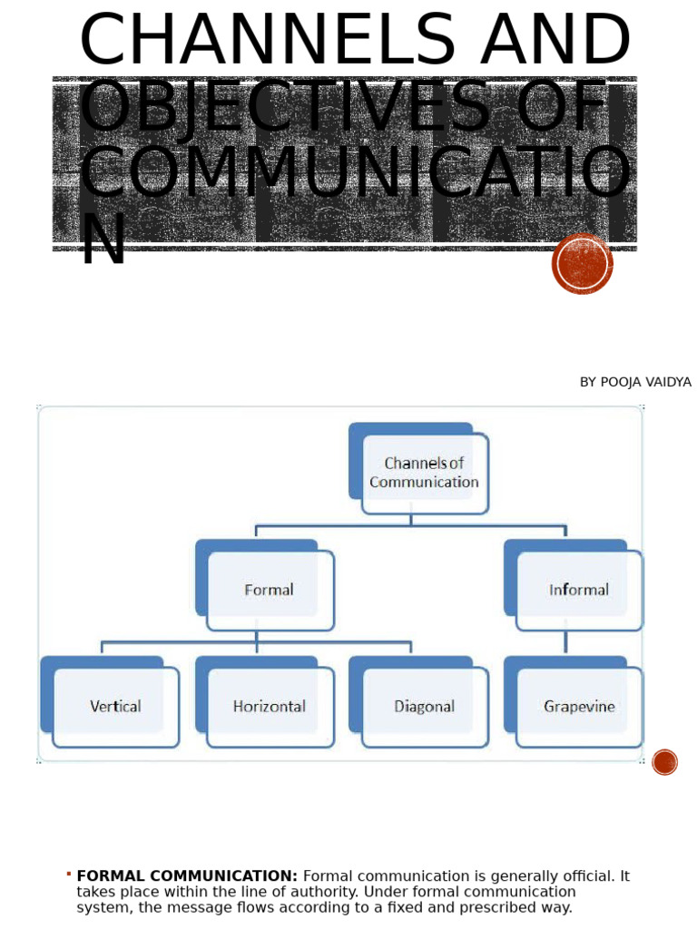 CH 2 Channels and Objective of Communication | PDF | Hierarchy ...