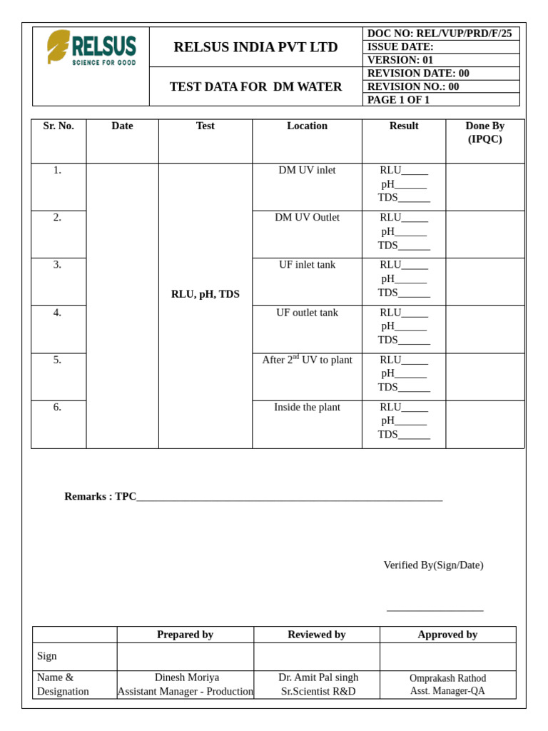 DM Water Test Data Summary | PDF