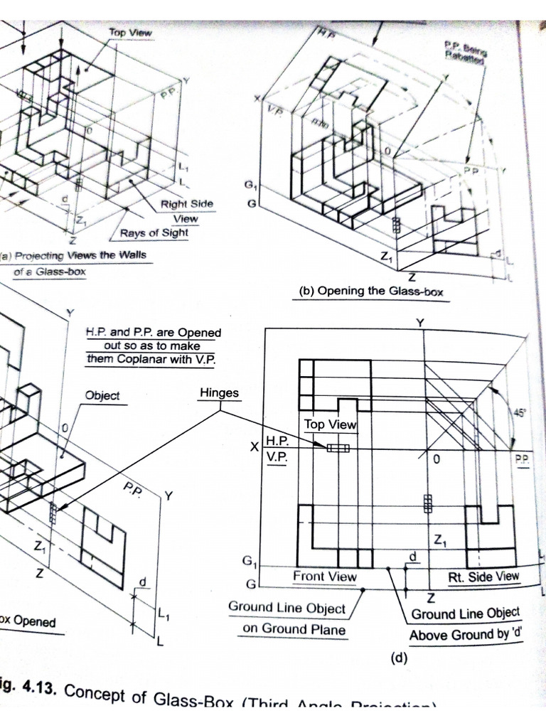 TD | PDF