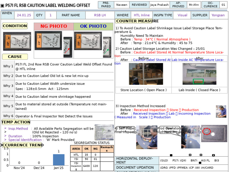 Caution Label Inspection Update | PDF | Applied And Interdisciplinary ...