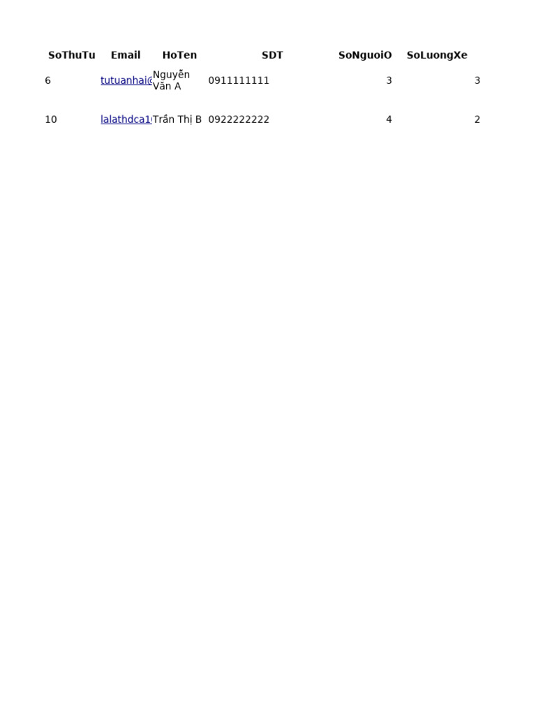 Booking Data | PDF
