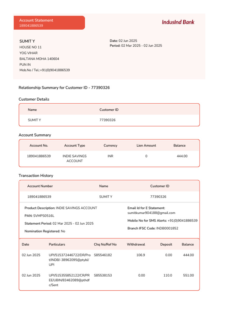 Account Statement Summary for Sumit Y | PDF | Personal Finance | Banks