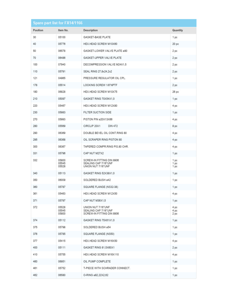 FX14/1166 Spare Parts List | PDF | Screw | Manufactured Goods