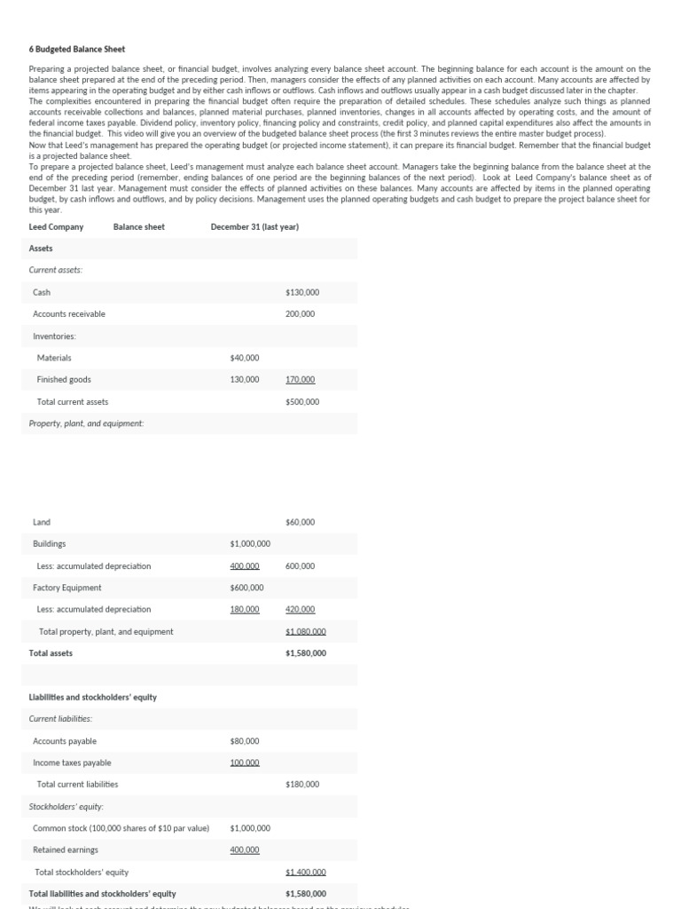 Budgeted Balance Sheet Overview | PDF | Retained Earnings | Equity ...