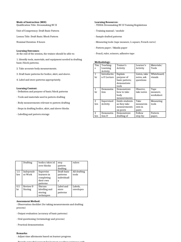MOI Draft Basic Block Pattern | PDF | Learning | Education Theory