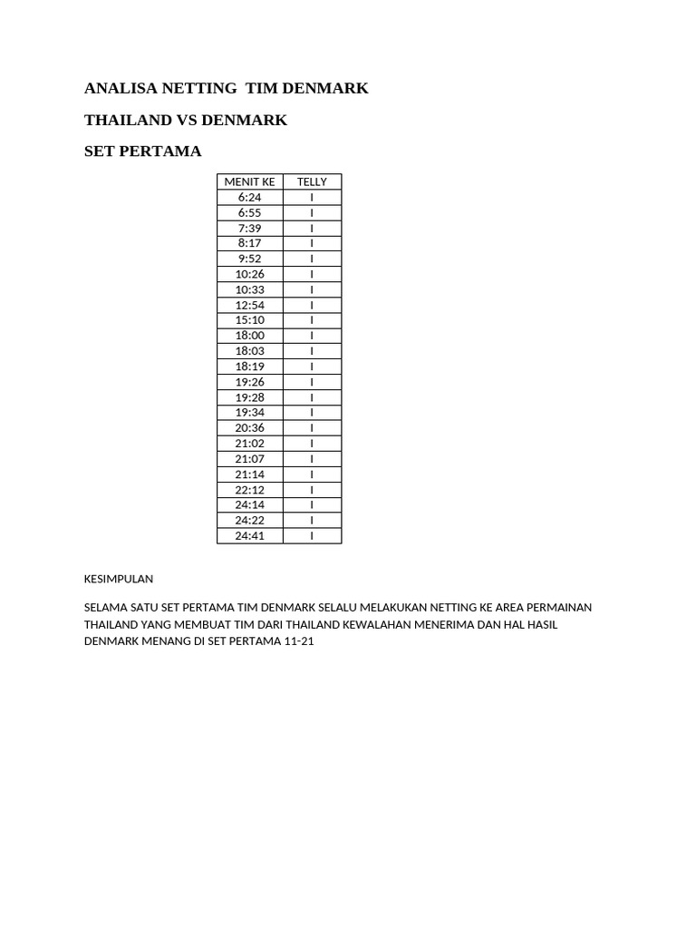Analisa Netting Tim Denmark | PDF