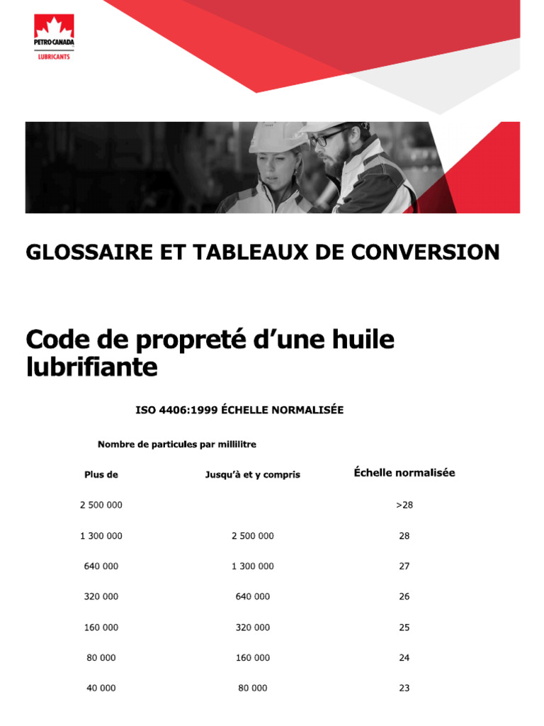 ISO Code Explanation | PDF