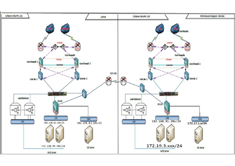 Network Diagram Latest Final-1 | PDF