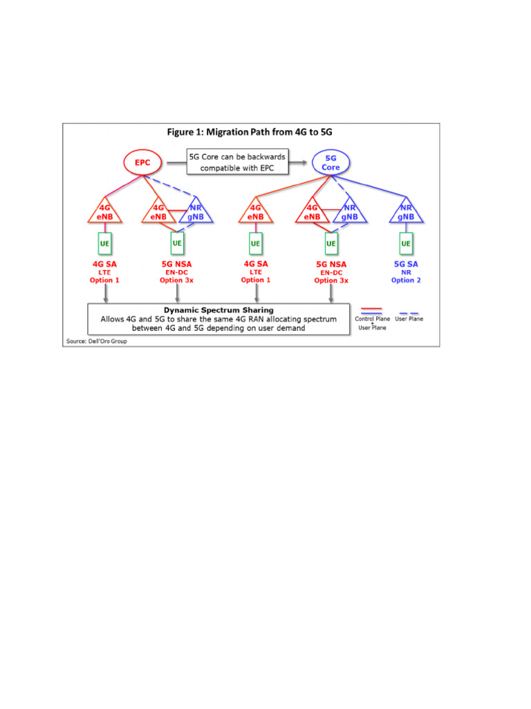 Please Provide Me Huawei 5g Gnodeb Product Name | PDF | 4 G ...
