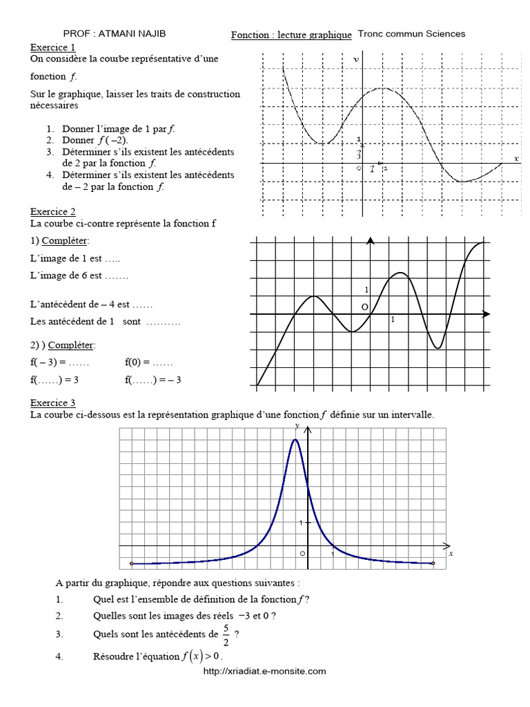 Lecture graphique de fonctions : exercices | PDF