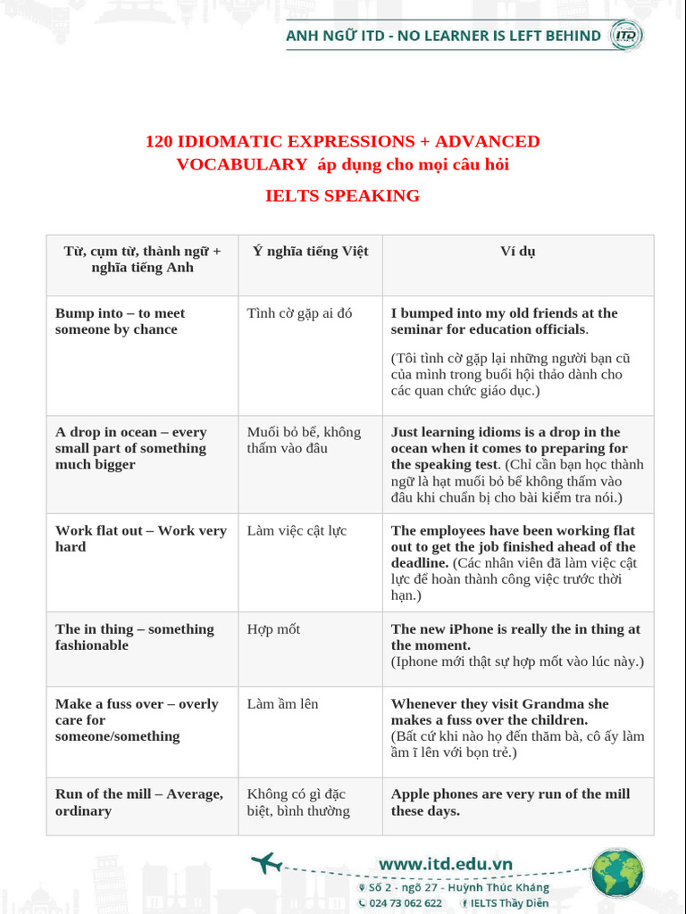 120 IDIOMATIC EXPRESSIONS + ADVANCED VOCABULARY Dùng Trong IELTS ...