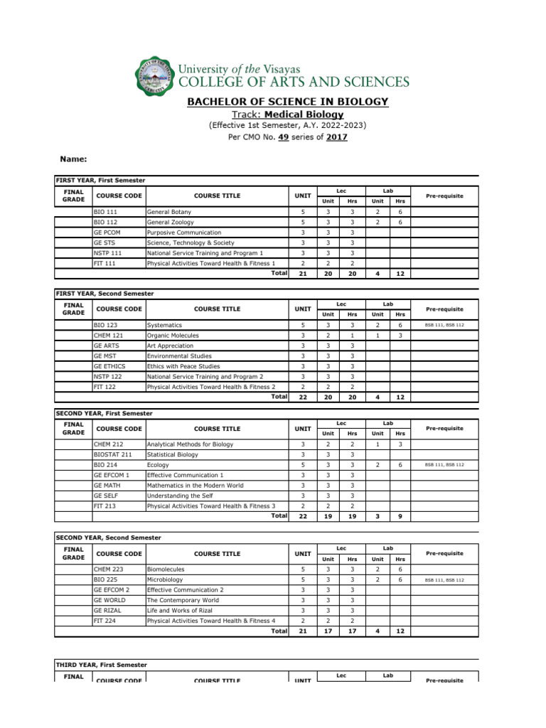 BS in Biology Curriculum Overview | PDF | Biology | Life Sciences