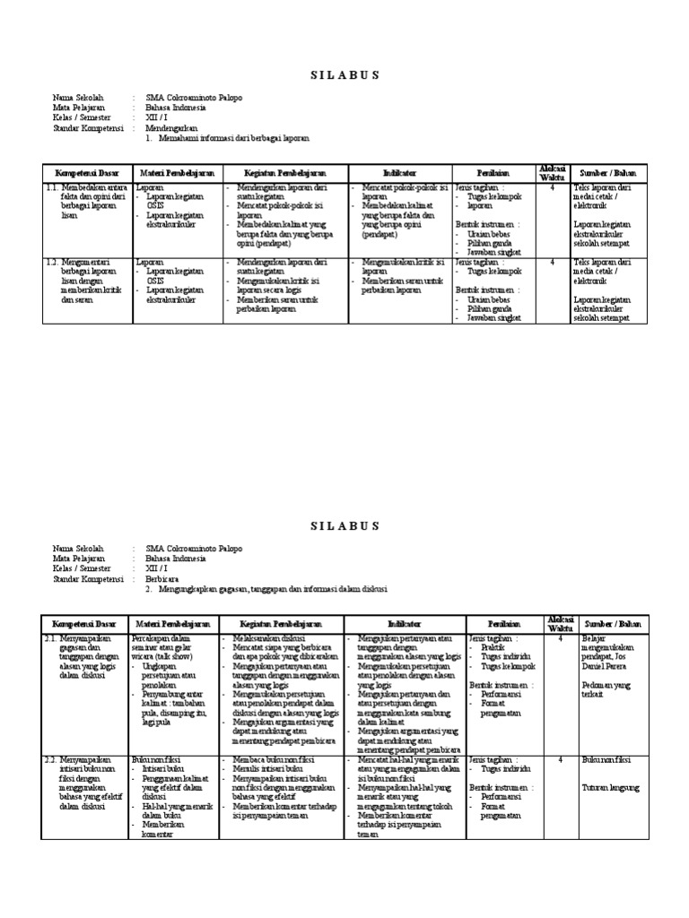 Silabus Bahasa Indonesia Kelas XII