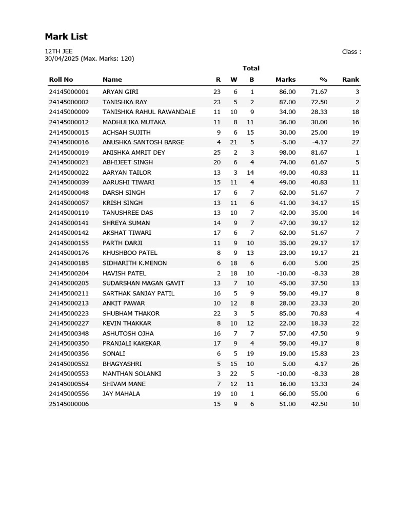 Marklist - 12th Jee Chem 30.04.25 | PDF
