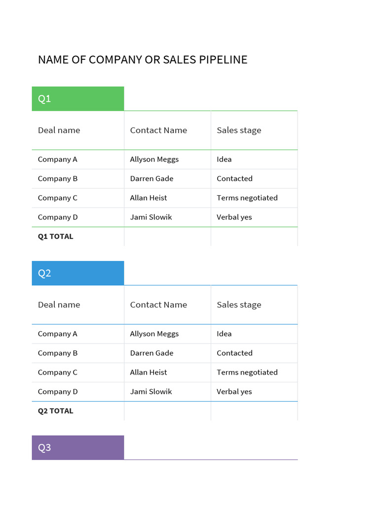 SDT Pipedrive Sales Dashboard Template | PDF