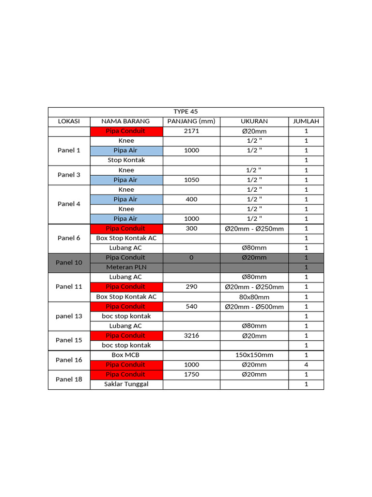 Material List for Electrical Installation | PDF