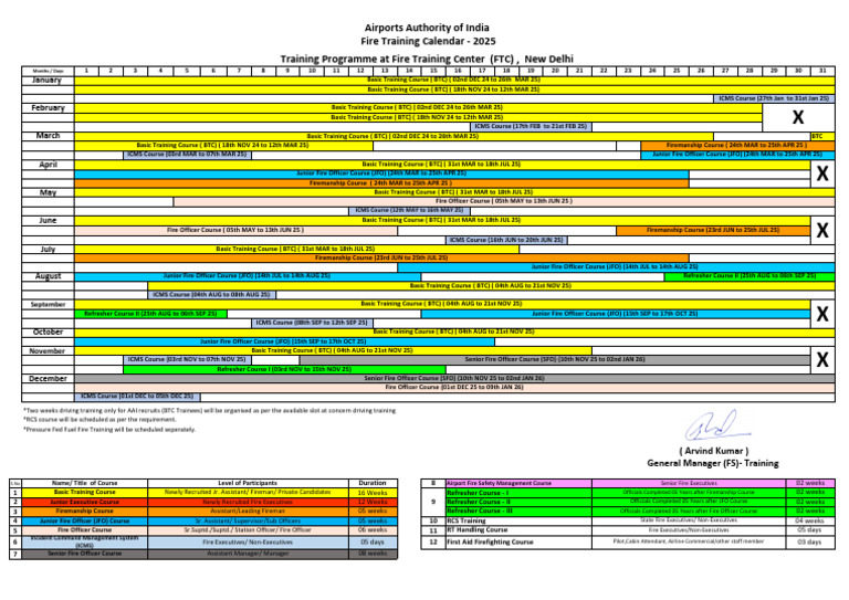 AAI Fire Training Calendar 2025 | PDF | Firefighter | Aviation