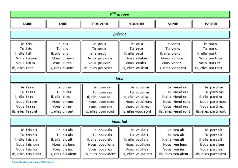 Conjugaison des verbes français essentiels | PDF | Linguistique | Grammaire