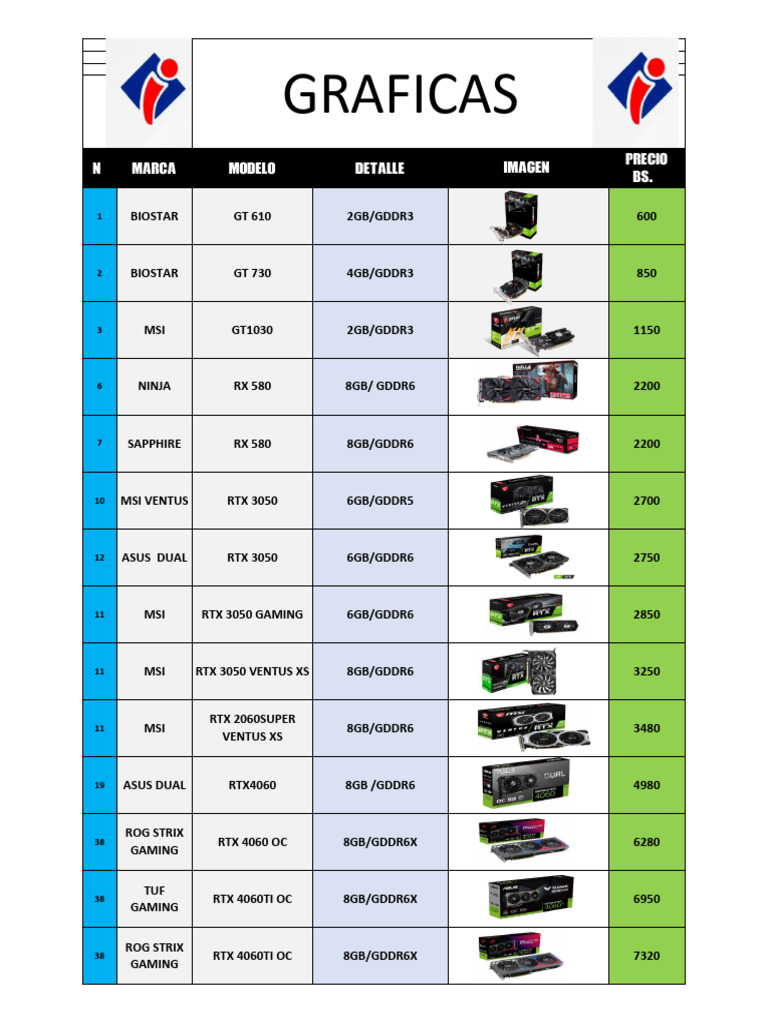 Terjetas de Videos 26 04 2025 | PDF | Compatibles con PC Ibm | Hardware ...