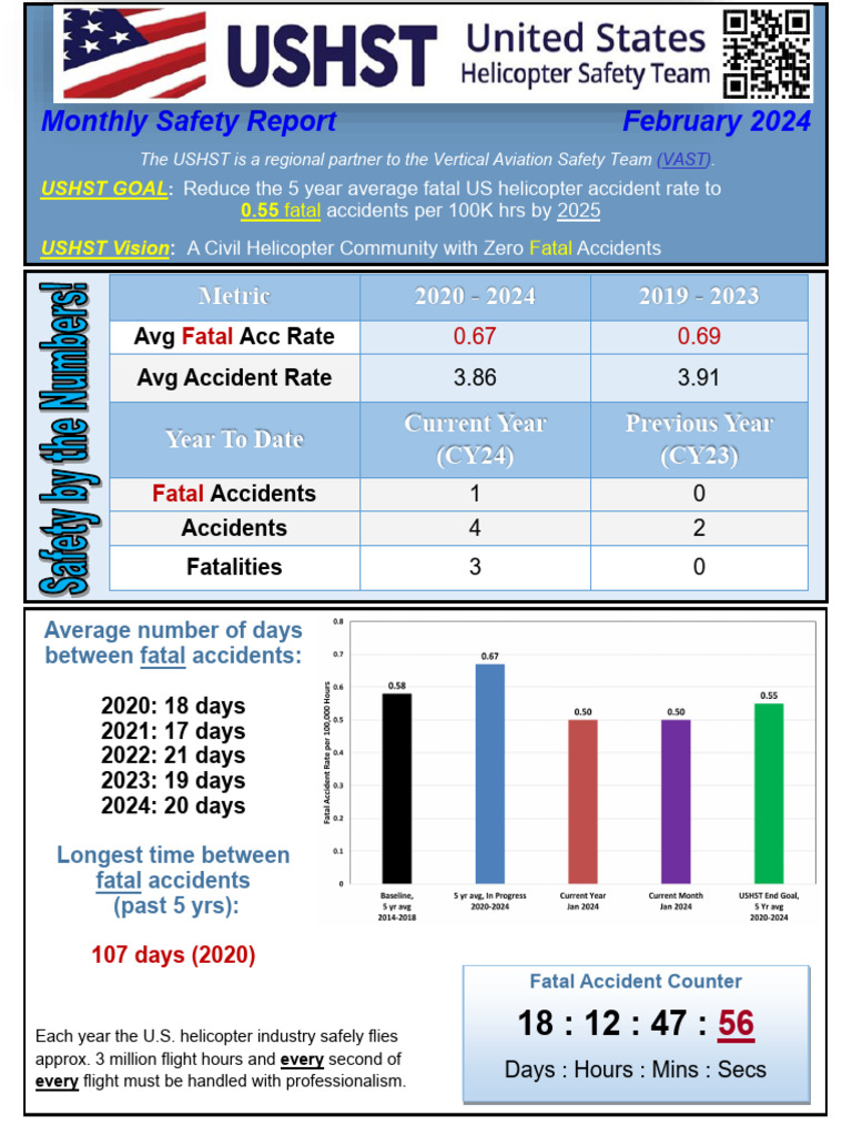 Helicopter Safety Report: February 2024 | PDF | Helicopter | Aviation