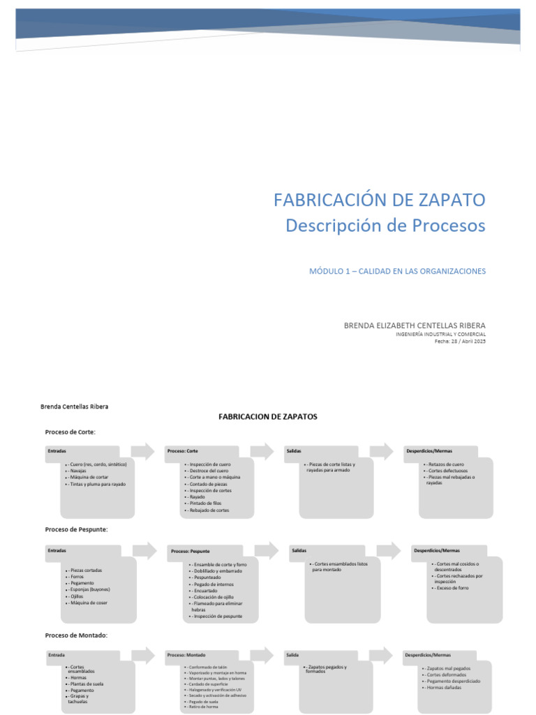 Proceso de Fabricación de Zapatos | PDF | Sector secundario de la economía