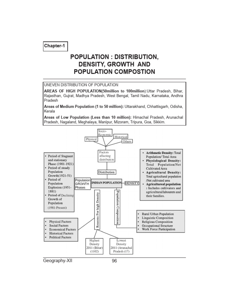 Population Distribution and Density in India | PDF | Population Growth ...