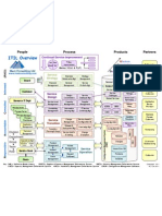 ITIL 2011 Edition Overview Diagram V3.1