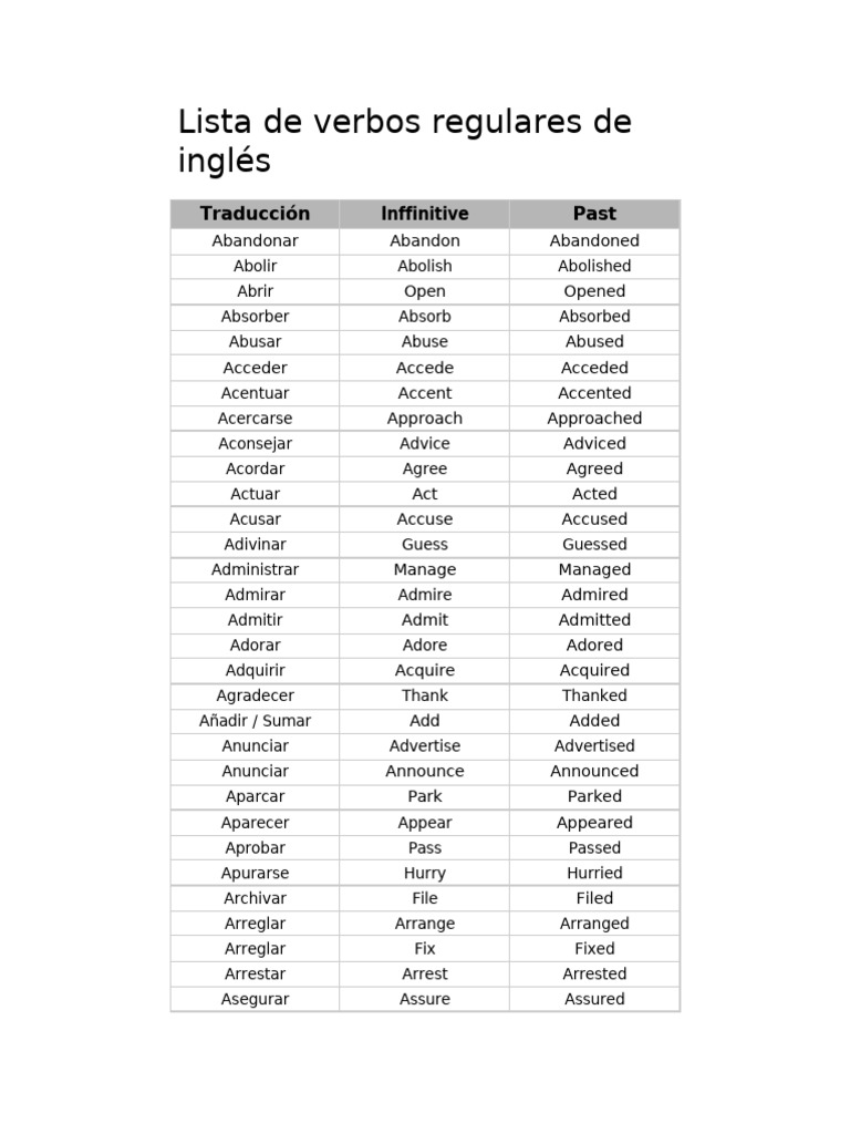 Lista de verbos regulares en inglés | PDF