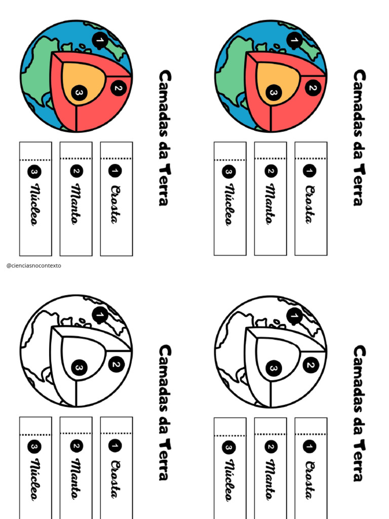 Atividade Interativa Camadas Da Terra | PDF