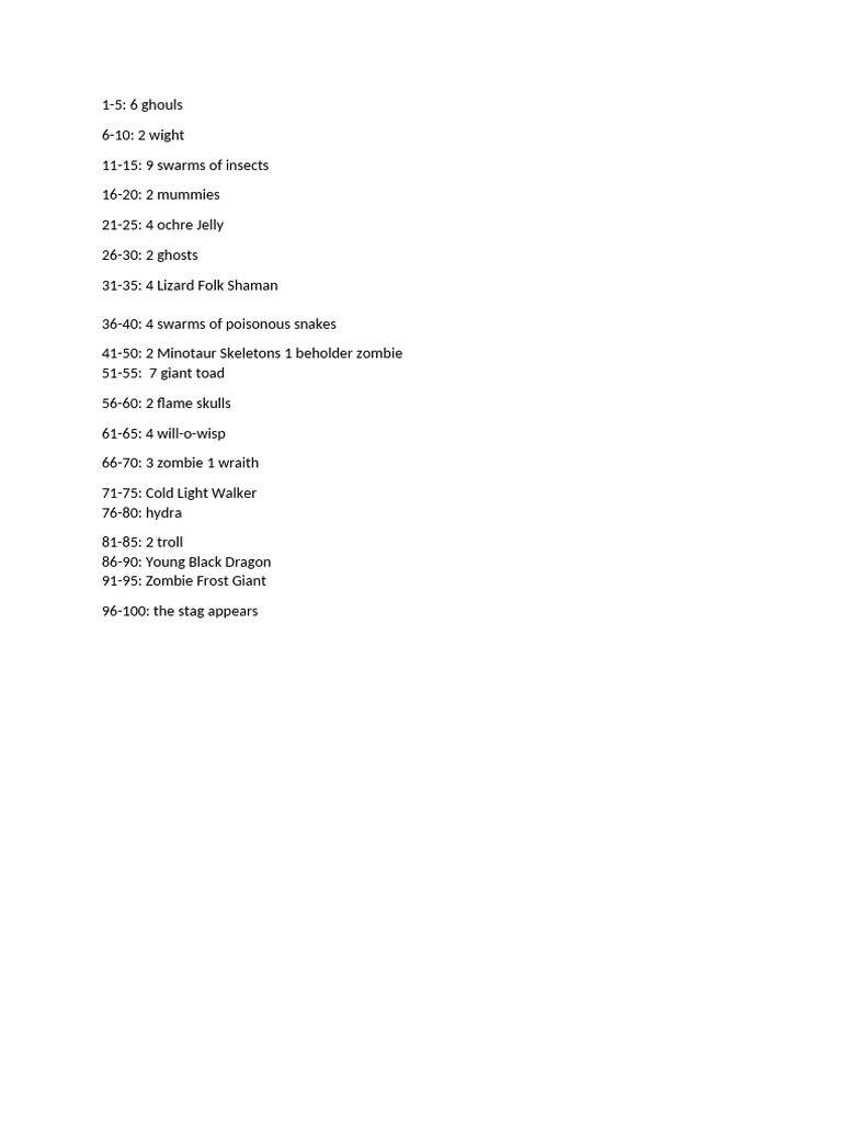 Monster Table | PDF