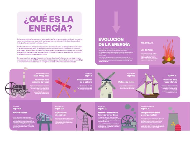 Historia de La Energia | PDF