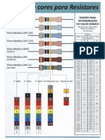 Tabela Cores Resist Ores