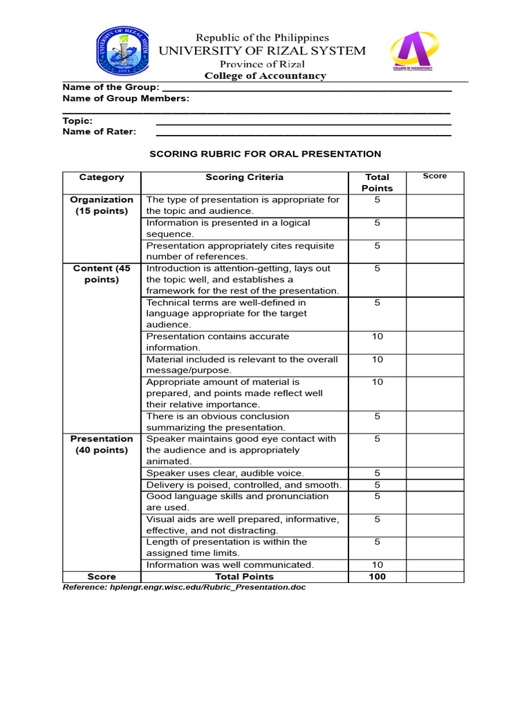RIZAL Peer Rating Form | PDF | Human Communication | Communication