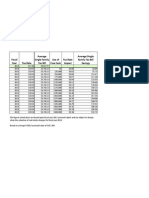 Free Cash Impact on Tax Rate