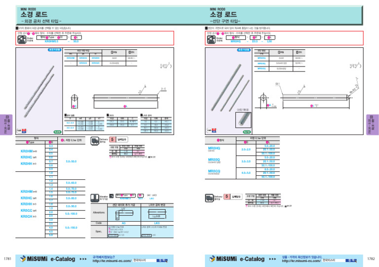 Mini Rods Mini Rods: 형식（ Type · D） - L 형식 - D - L | PDF